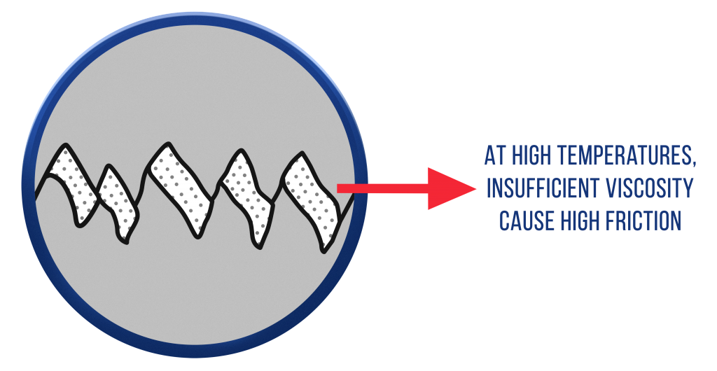 Anti-Wear (AW) and Extreme Pressure (EP) Additives for Lubricants ...